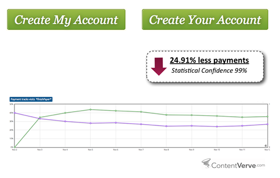 create my account vs create your account (ux writing cost)