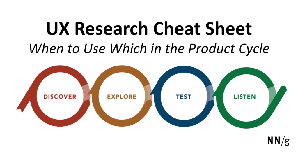 research cheat sheet