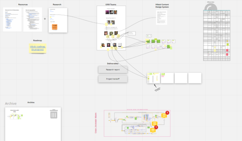 The Miro board used in the UXWA / Hibob project