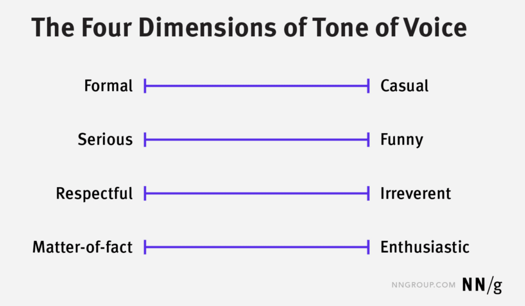 The Four Dimensions of Tone of Voice